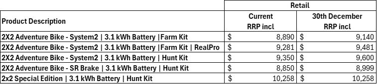 Kit price increase jan1-3